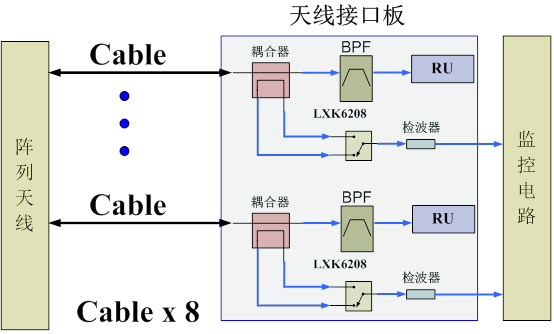 天線(xiàn)接口板.png